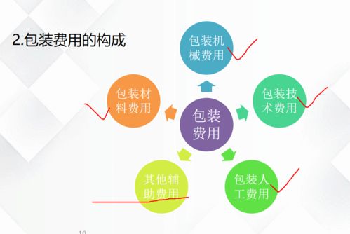 服务业会计实操大全,老会计私藏,别的地方学不到