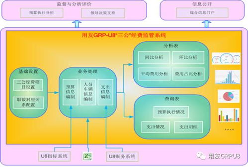 热点 支持2019政府会计制度的用友grp u8产品介绍